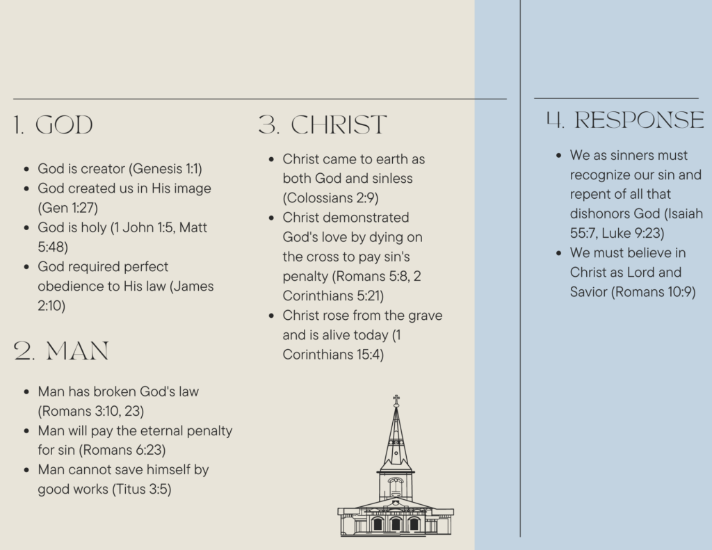 gospel tract